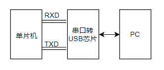 串口连线.png